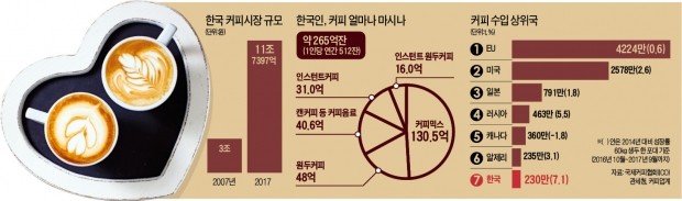 봄봄봄… 커피에 반해봄