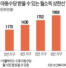 '연봉 1억, 집 7억, 예금 2억' 있어도 月10만원 줄테니 애 낳으라고?