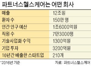 "연구병원은 바이오 혁신 끌어내는 주춧돌"