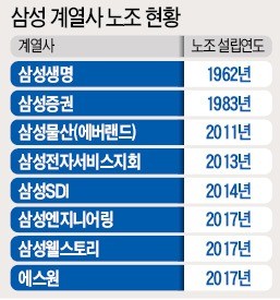 삼성전자서비스, 협력사 8000명 정규직 고용