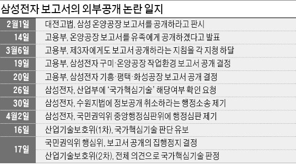 "반도체 공정은 국가 핵심기술"… 이틀 마라톤 회의 끝 '만장일치'