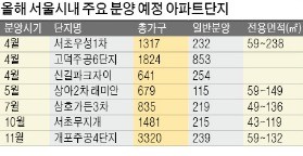 내집 마련 '지름길'… 청약통장으로 通한다