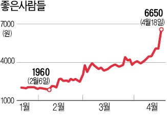 트럼프 '종전' 언급에… 남북경협株 급등