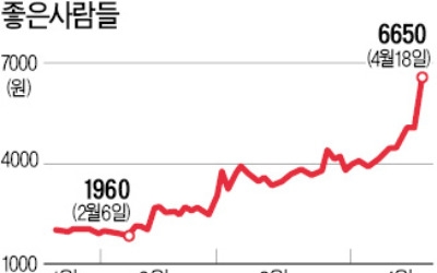 트럼프 '종전' 언급에… 남북경협株 급등