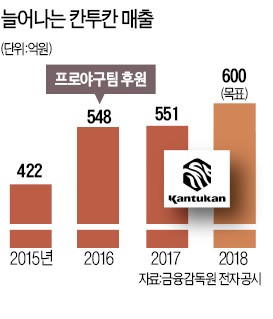 화끈한 원가 공개… 칸투칸, 男心을 사로잡다