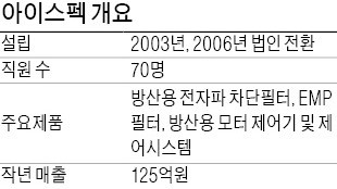 '전자파 공격차단 기술개발' 열정 빛났다