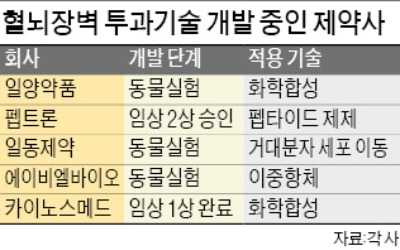 "혈뇌장벽 뚫어라"… 바이오벤처, 파킨슨병 치료제 도전