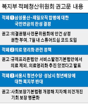 '투자개방형 병원'이 적폐라는 복지부 TF… 장관에 '의료 영리화 중단' 요구