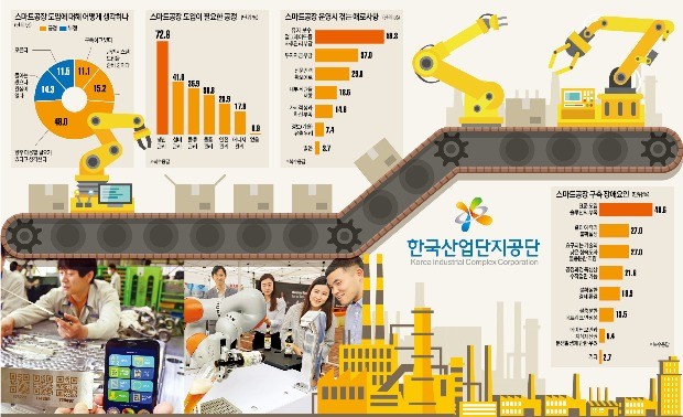 그래픽= 전희성  기자 lenny80@hankyung.com 