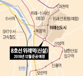 8호선 위례역 6월께 착공… 역세권 상권 활성화 기대