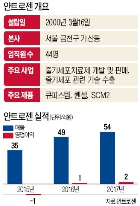 "우리 회사 주가 이상 급등"… 솔직 고백한 바이오 CEO