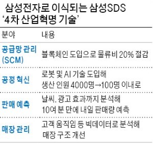 비상걸린 삼성전자 '아웃소싱'으로 위기 넘는다