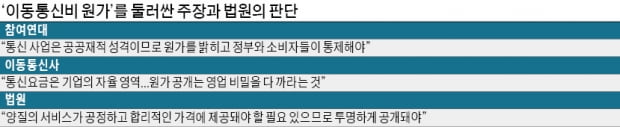 [Cover Story-원가공개 논란] 공익성 앞세우지만 가격 통제 따른 후유증이 더 클 수도