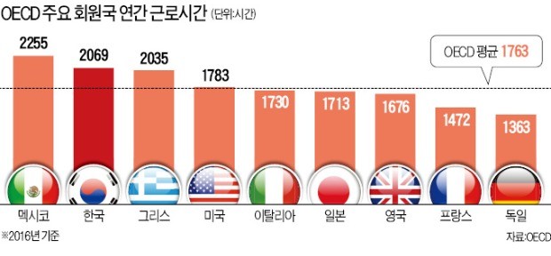 [유승호 기자의 Global insight] "새벽까지 일하는지 지켜보겠어" 월가의 편지… '워라밸'은 꿈인가