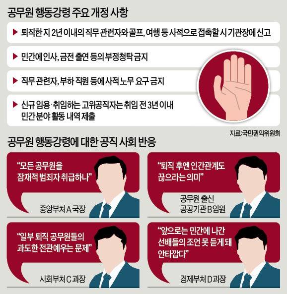 "나도 곧 퇴직할 텐데… 후배 공무원 만나면 범죄?"