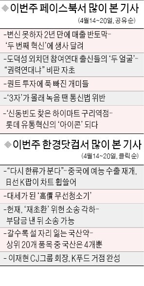 [클릭! 한경] 스타 중소·중견기업의 생존 위기… "블루오션이 금세 레드오션 된다"