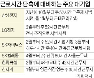 집중력 올리면 된다?… 스마트폰·게임 개발자 "품질 하락 불가피"