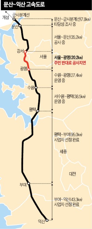 호남~충청~경기북부 261㎞ '서부 대동맥'… 서울~광명 20㎞서 막혔다