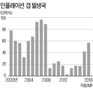 [한상춘의 국제경제읽기] 각국 대출금리 급등세… 한국 '깡통주택' 나오는데