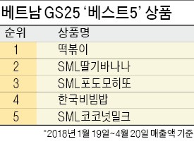 무역상사 된 편의점 … 쌀국수 사오고 라면 수출