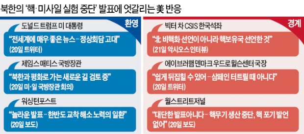 트럼프 "北에 아무것도 양보 안해… 결론까진 먼 길" CVID 계속 압박