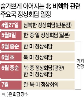 靑 "남·북·미 협상 공간 넓어져"… 남북회담서 '비핵화 공동선언' 추진