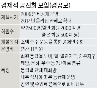 경찰, 뒤늦게 '드루킹 인터넷 카페' 3곳 압수수색