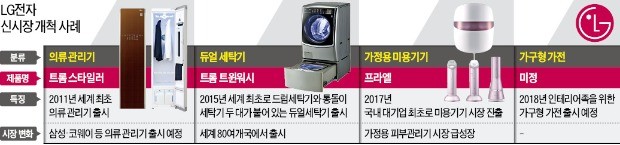 '세상에 없던 가전' 만드는 LG전자… 이번엔 침대 머리맡 탁자형 냉장고