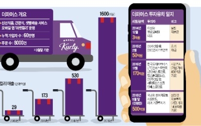 [마켓인사이트] 2개월 스타트업에 50억 베팅한 VC… 마켓컬리 '식품배송 혁신' 밑거름