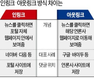 "포털 기사 '아웃링크' 방식 도입해야"