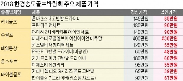 "송도 와서 골프·캠핑 용품 최대 60% 싸게 사세요"