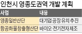 인천시 '공항 옆 수출기업 생산거점' 추진