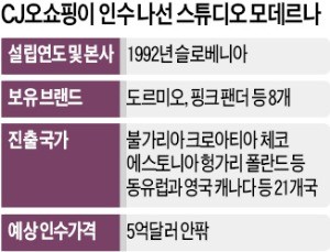 [마켓인사이트] CJ오쇼핑, 동유럽 공략… 최대 홈쇼핑社 인수 '눈앞'