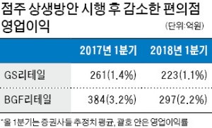 편의점 相生 끝엔 苦生 온다?