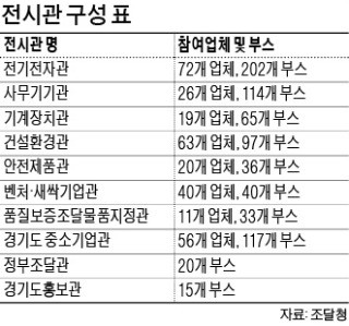 OECD 등 9개 국제기구 관계자 참석… "국제 조달통상·전자조달 견문 넓히세요"