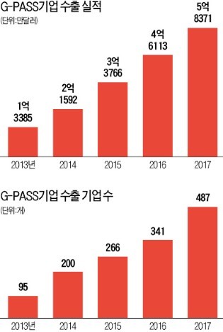 조달청과 우수조달기업들이 일본 도쿄에서 수출 상담을 하고 있다. /조달청 제공 