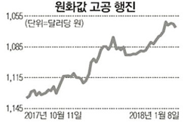 [취업문 여는 한경 TESAT] 재정지출