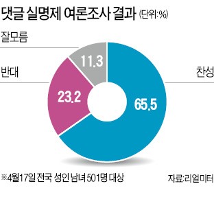 댓글 사건도 어김없이… '외부 위원회' 뒤로 숨는 네이버