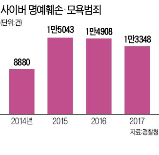 네이버 댓글창은 '여론의 창' 아닌 '어그로 전쟁터'