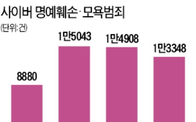 네이버 댓글창은 '여론의 창' 아닌 '어그로 전쟁터'