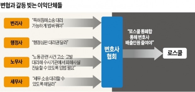 [Law & Biz] '안팎 싸움' 공격·수비 동시에… 숨가쁜 변협