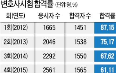 8년 공들였는데… '변시 오탈자' 속출