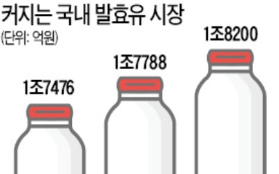 국산 발효유 1호 '슈퍼100', 30년 간 42억개 떠먹었다