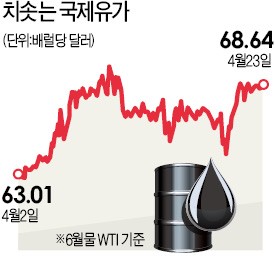 美 채권시장서 울린 경보음… 글로벌 금융시장 '지각변동' 예고