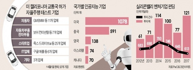 [뉴스의 맥] 시장과 인재가 AI허브 성패를 가름한다