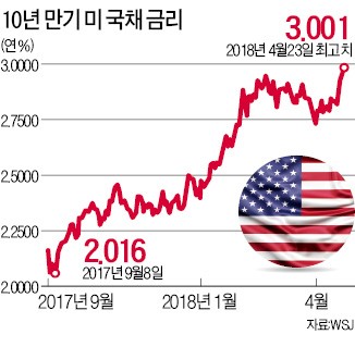 글로벌 '돈 흐름' 확 바뀐다