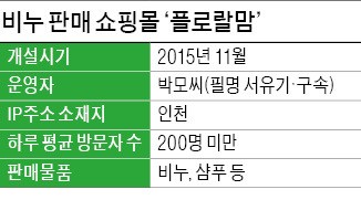 비누 팔아 年 11억 운영비 충당?… 드루킹 운영 쇼핑몰 '미스터리'