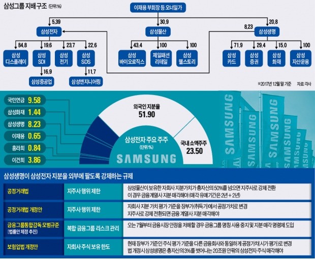 "삼성물산, 電子 지분 인수 어렵다"