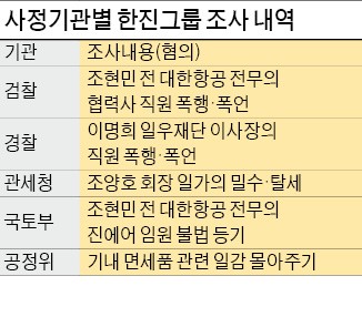 '물벼락'에 사면초가 몰린 한진家