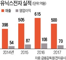 "헤어드라이어 40년 한 우물… 종합 뷰티 서비스 기업 도약"